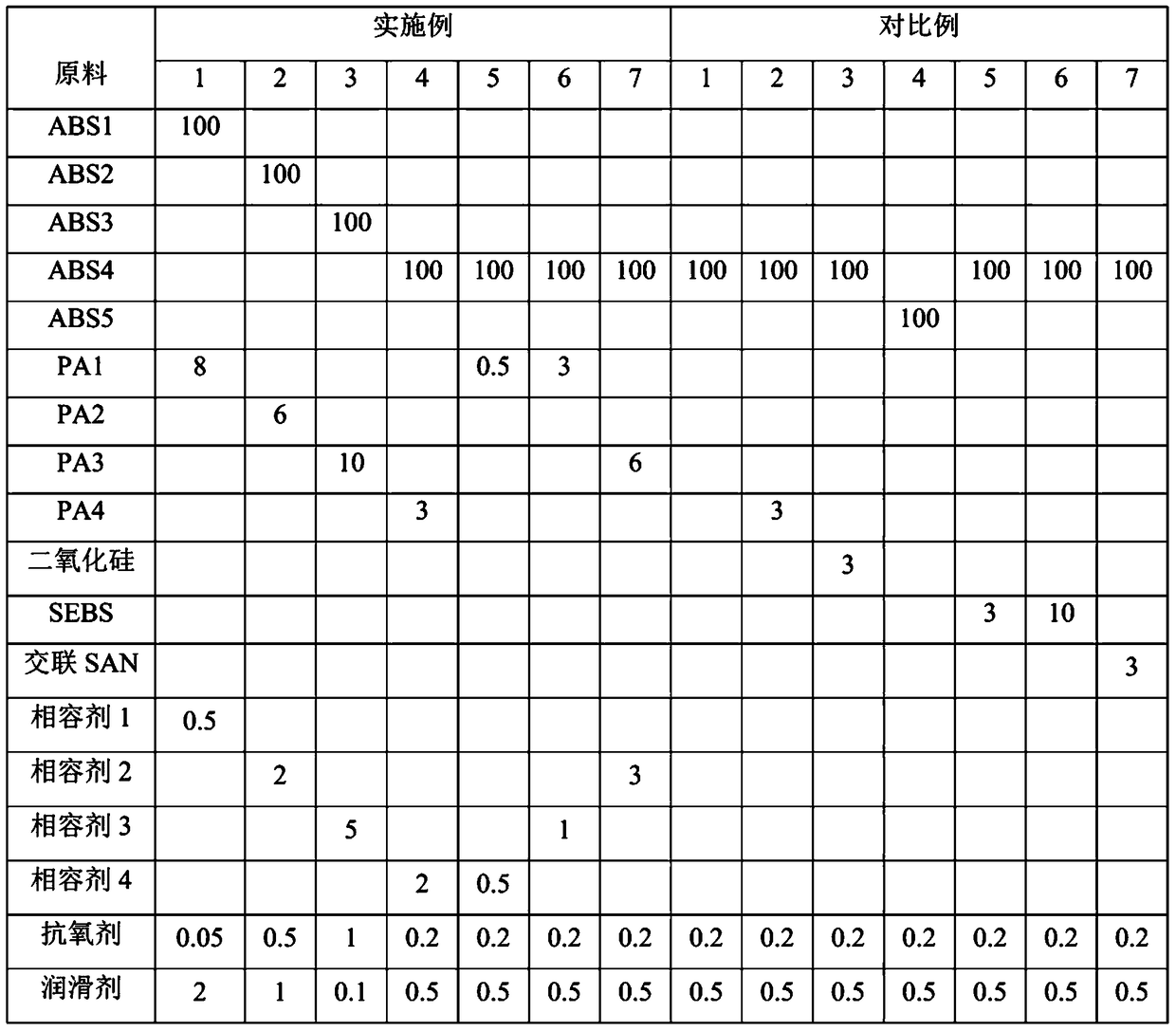 Matte ABS resin composition and preparation method thereof