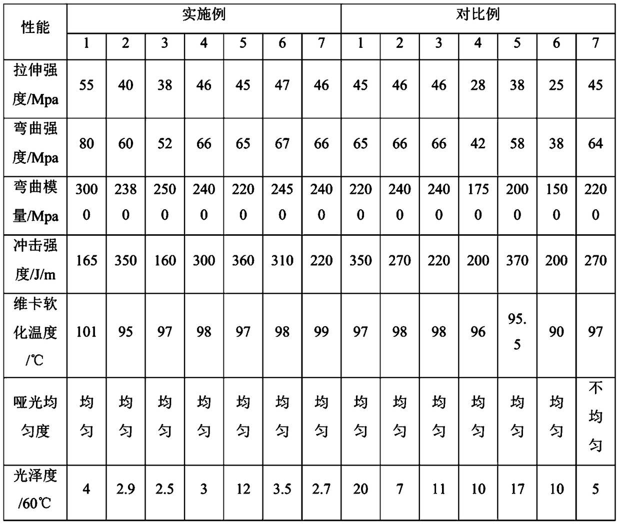 Matte ABS resin composition and preparation method thereof