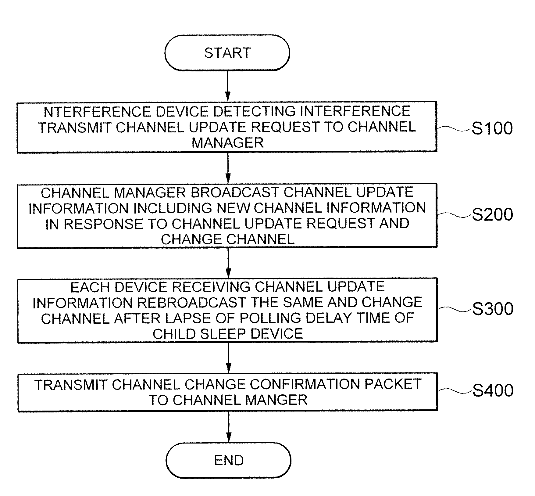 Method and apparatus for avoiding interference in local area wireless communication system