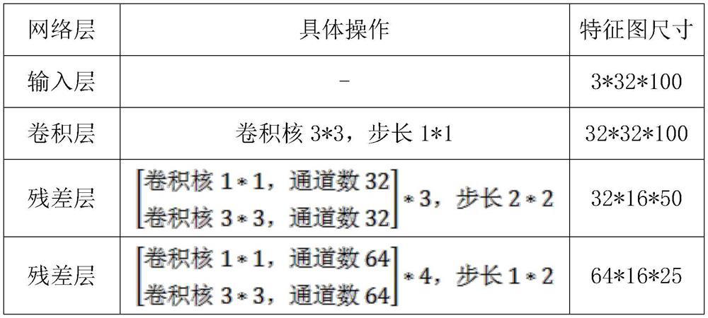 Scene text recognition method based on multi-scale features