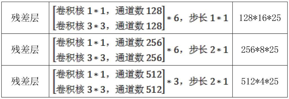 Scene text recognition method based on multi-scale features