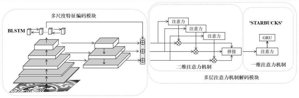 Scene text recognition method based on multi-scale features