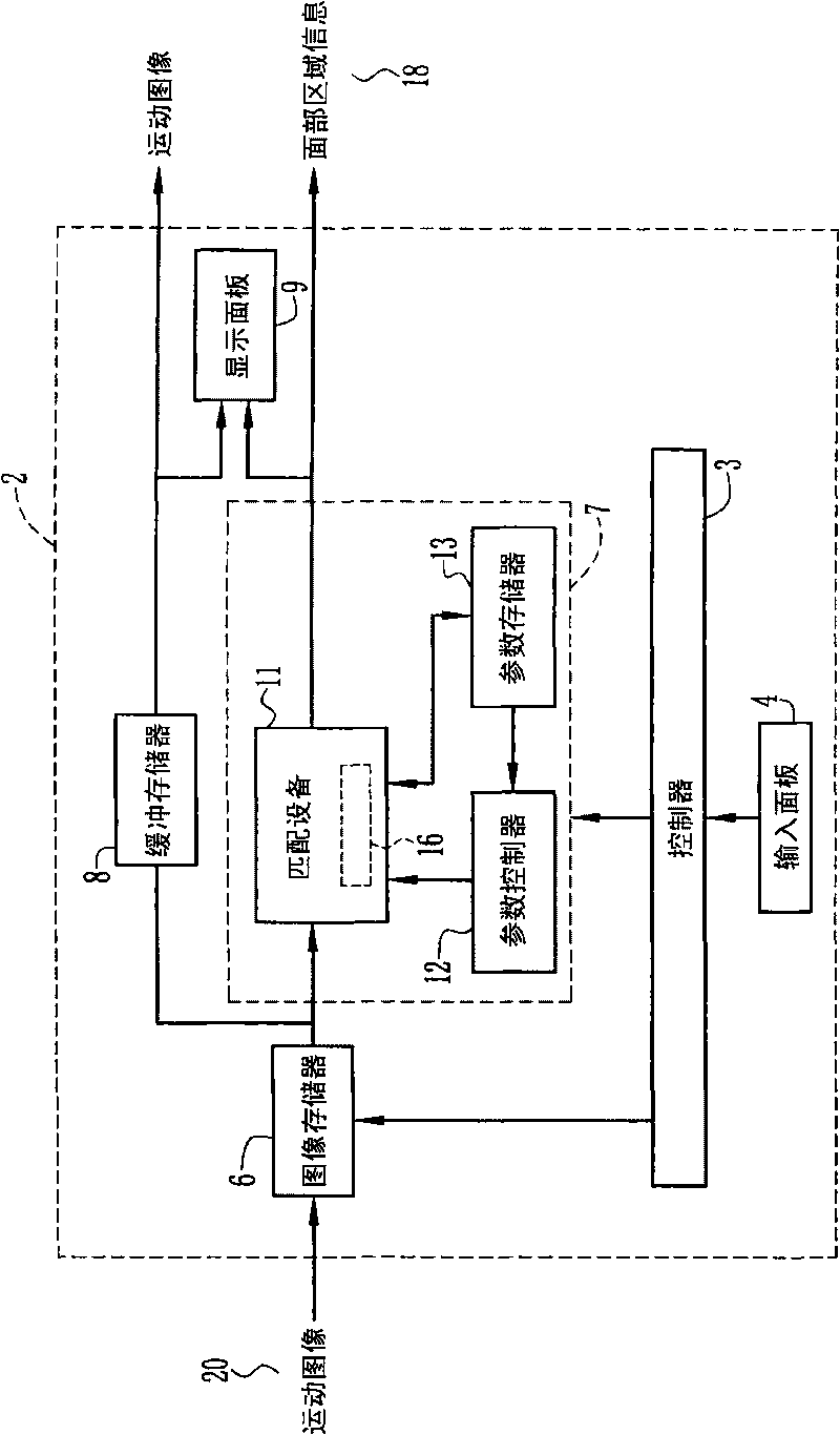 Face detector and face detecting method