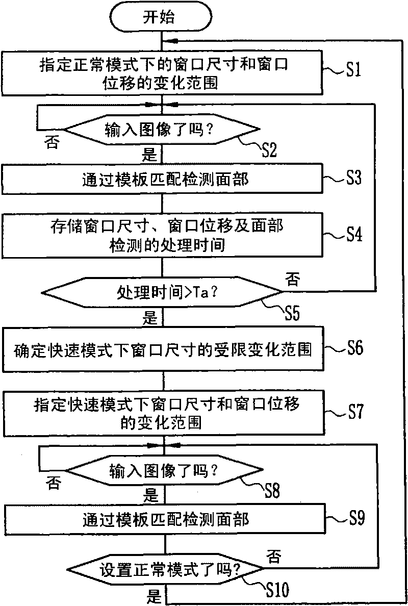 Face detector and face detecting method