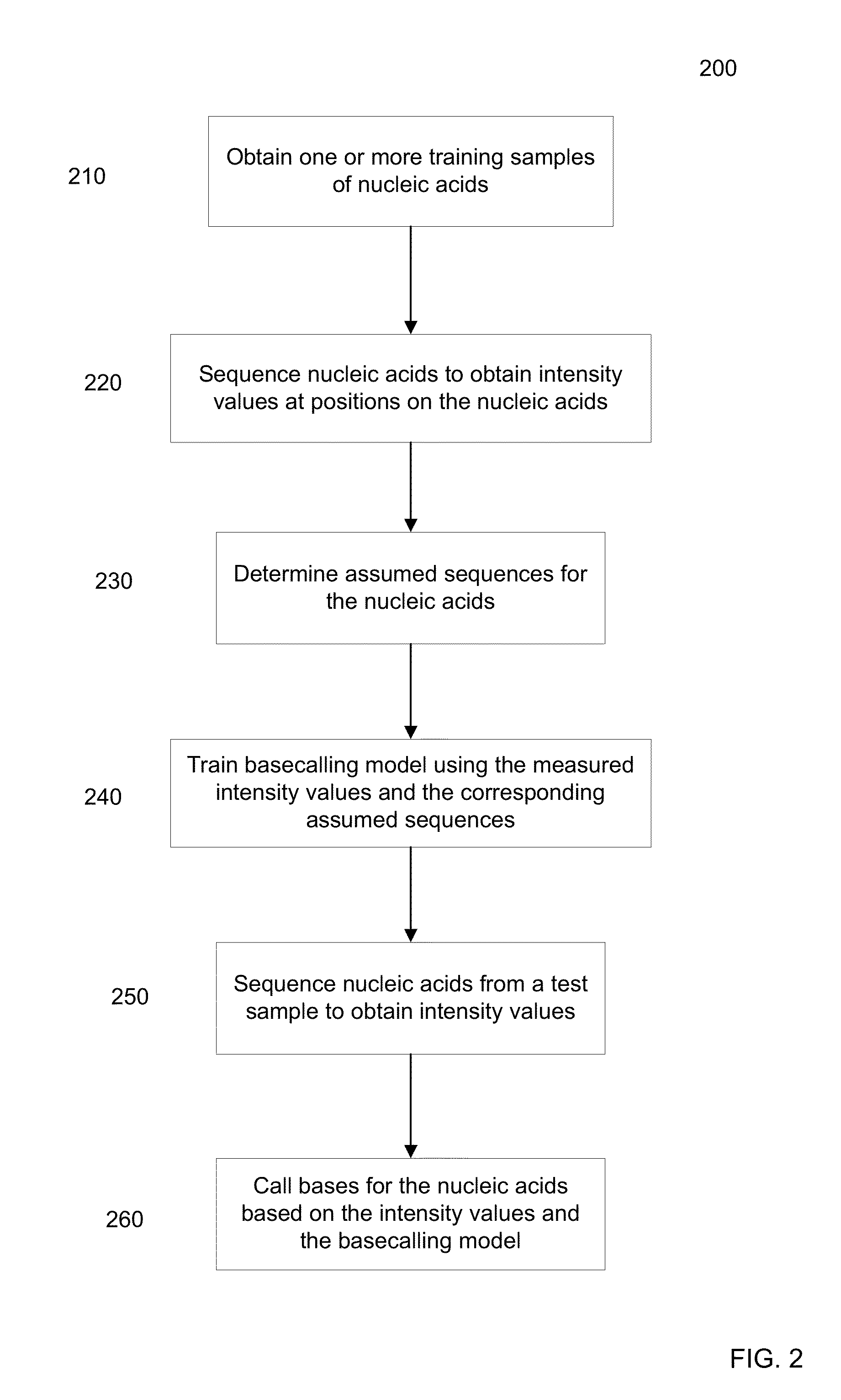 Basecaller for DNA sequencing using machine learning