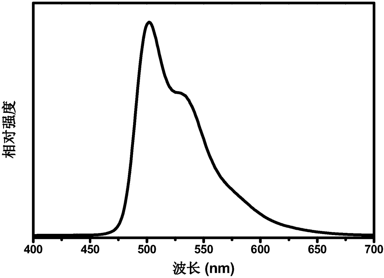 Iridium complex taking dithiolyl ring/aromatic heterocyclic phosphate compound as auxiliary ligand