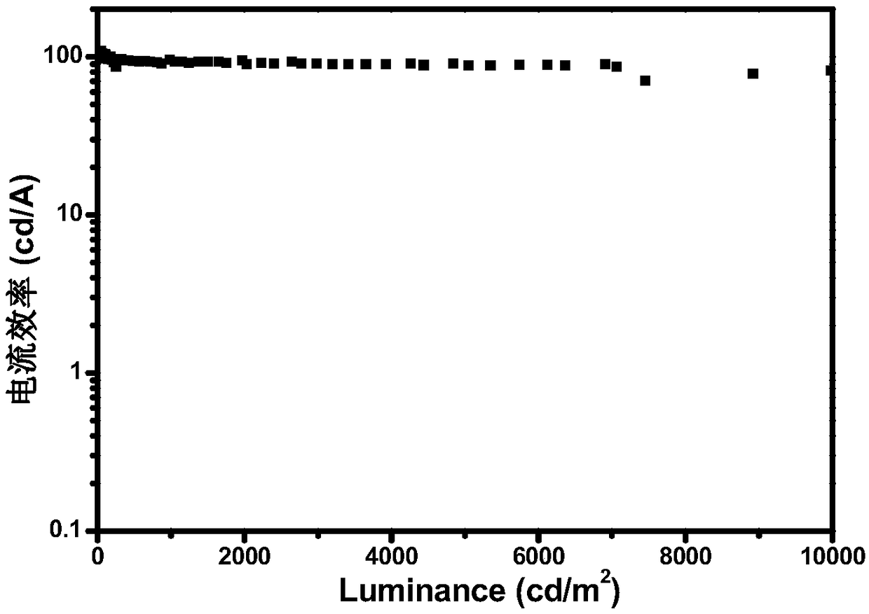 Iridium complex taking dithiolyl ring/aromatic heterocyclic phosphate compound as auxiliary ligand