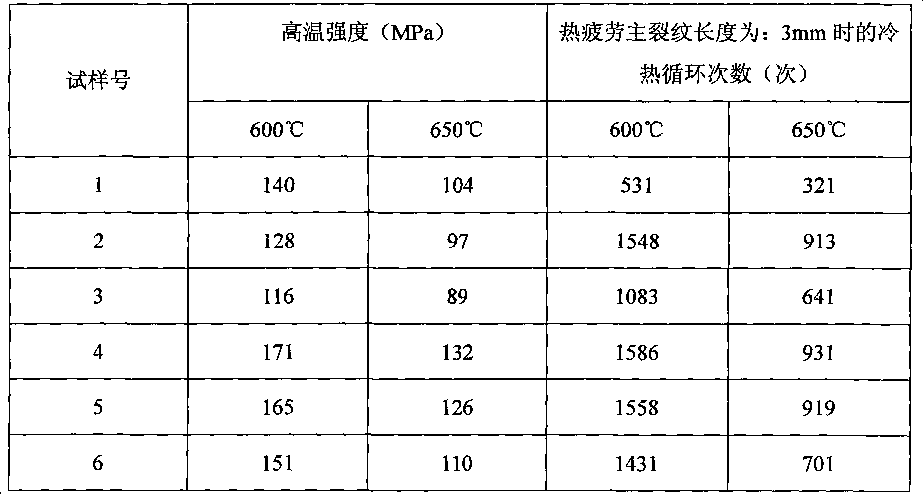 Cast iron for cast-iron brake drum