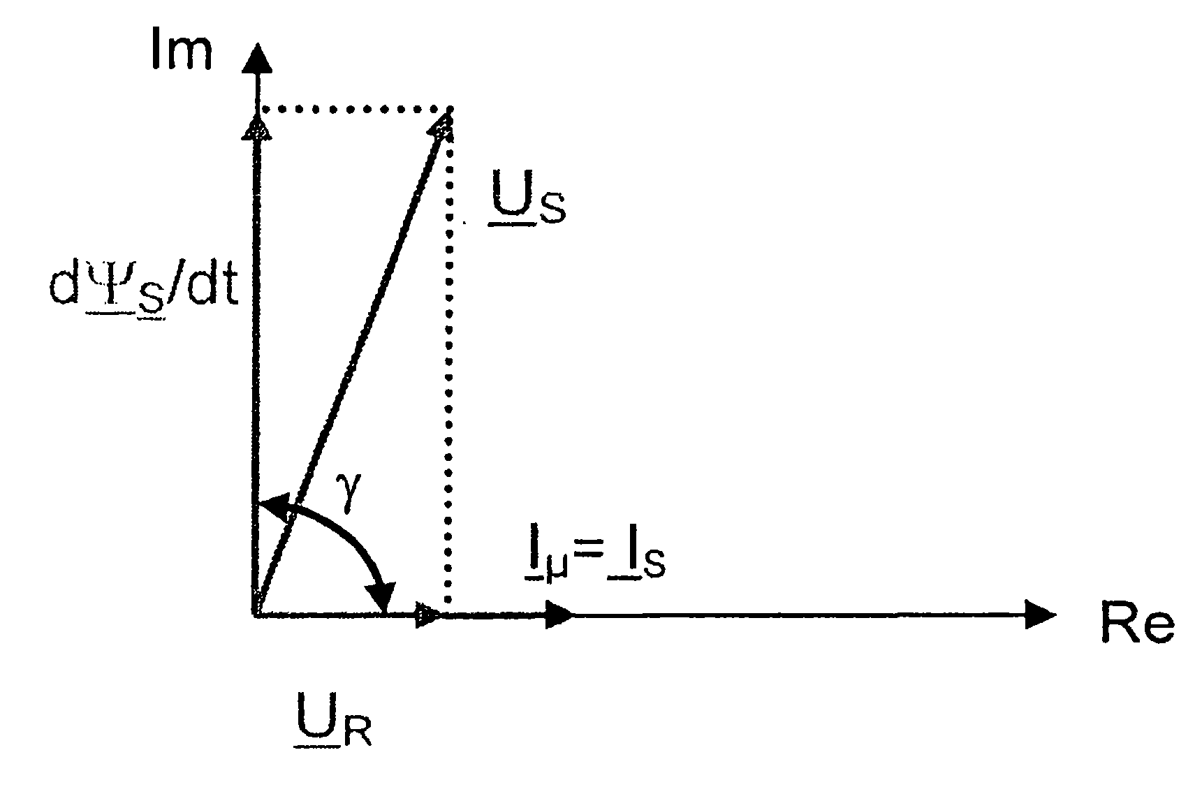 Applying a control unit to an asynchronous machine which is operated without a rotary encoder