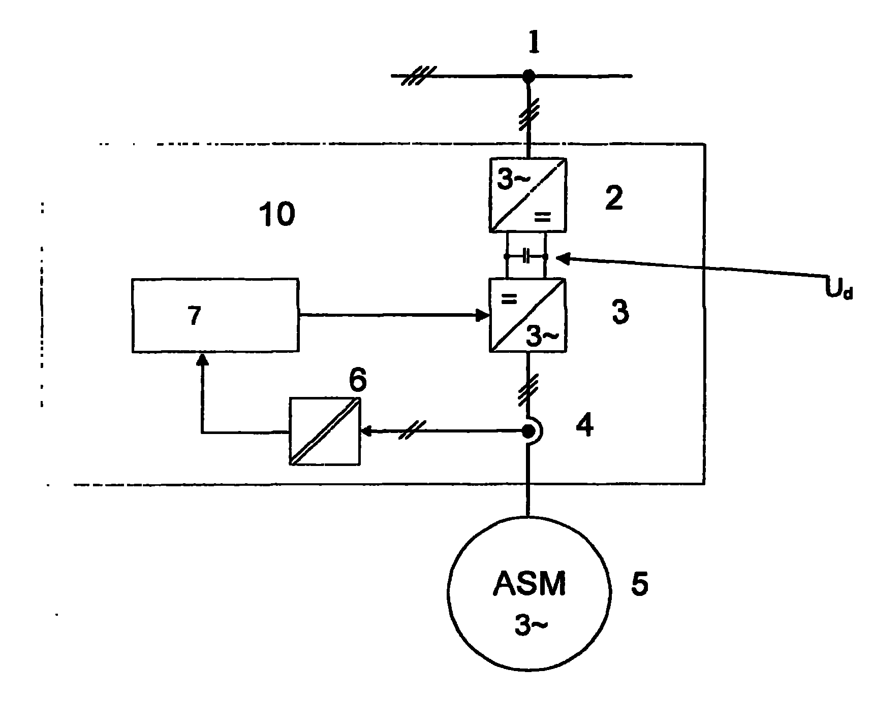 Applying a control unit to an asynchronous machine which is operated without a rotary encoder