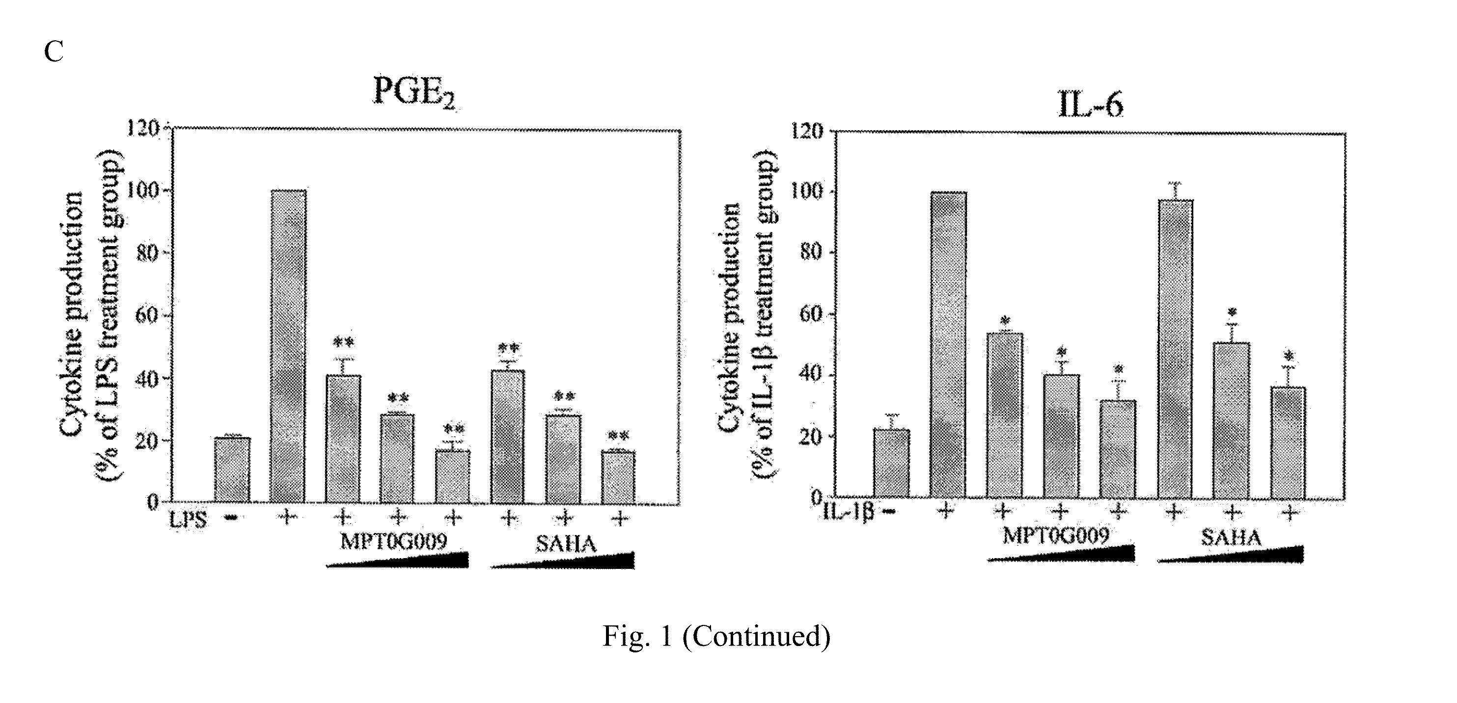 Indoline compounds for treatment and/or prevention of inflammation diseases