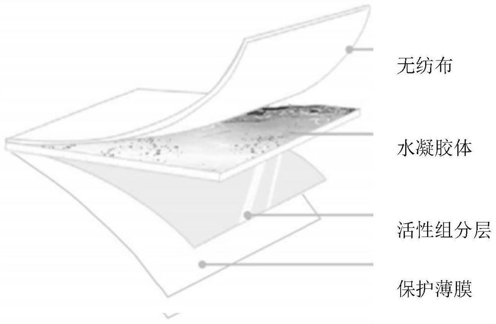 Skin-whitening, anti-oxidation and soluble cosmetic microneedle mask composition and preparation method thereof