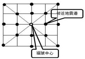 A Lost Loss Prediction Method Based on Seismic Data