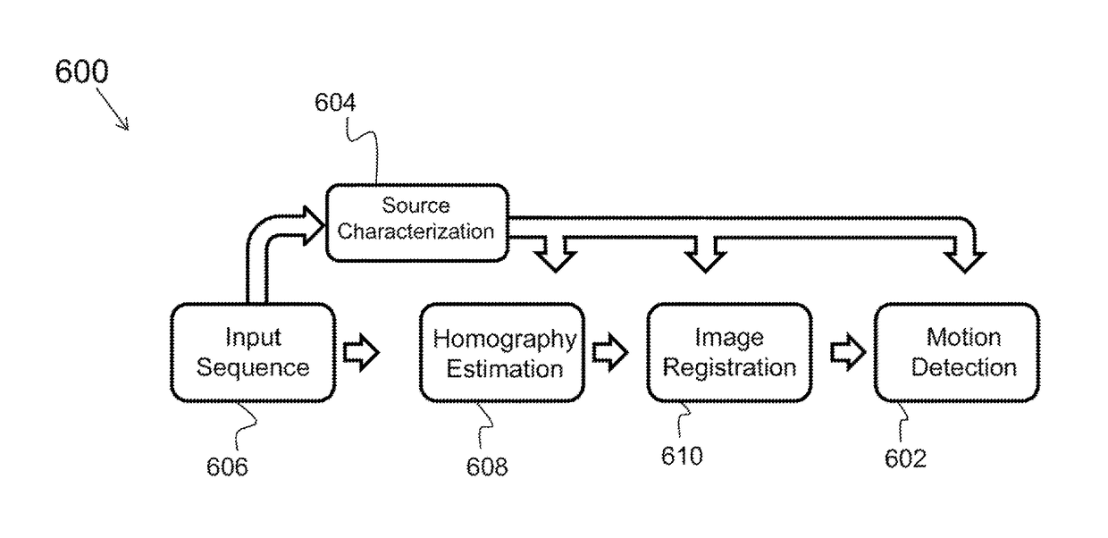 Moving object spotting by forward-backward motion history accumulation