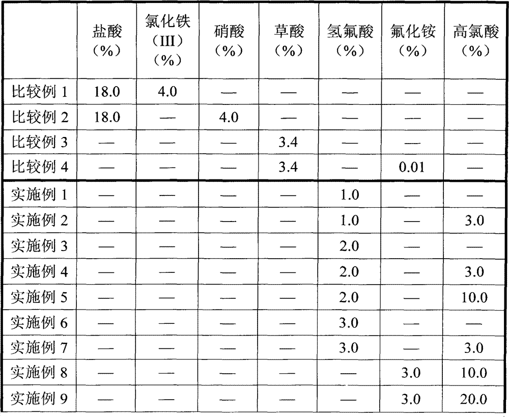 Etching solution composition for transparent conductive film