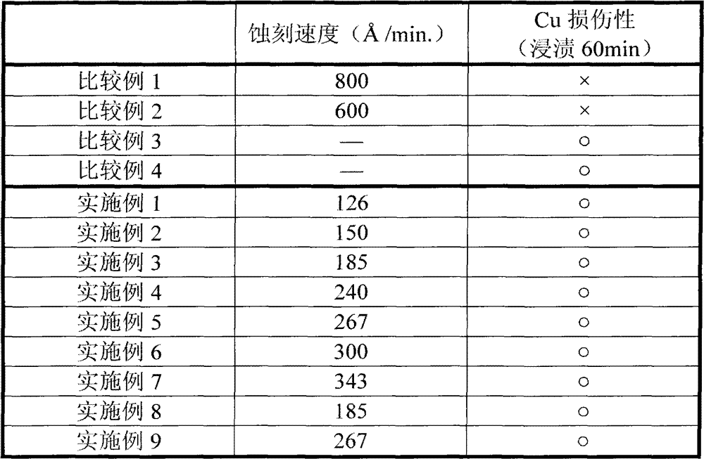 Etching solution composition for transparent conductive film