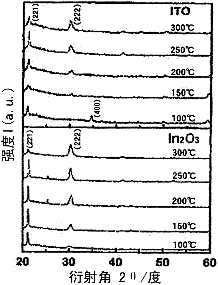 Etching solution composition for transparent conductive film