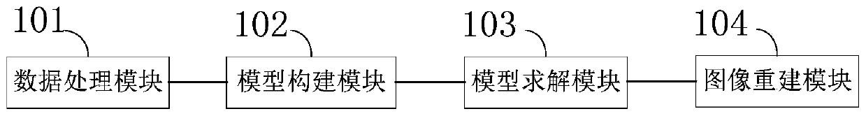 CT projection denoising reconstruction method and device based on noise generation mechanism and data driving tight frame