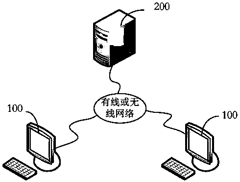 Service access control method and device