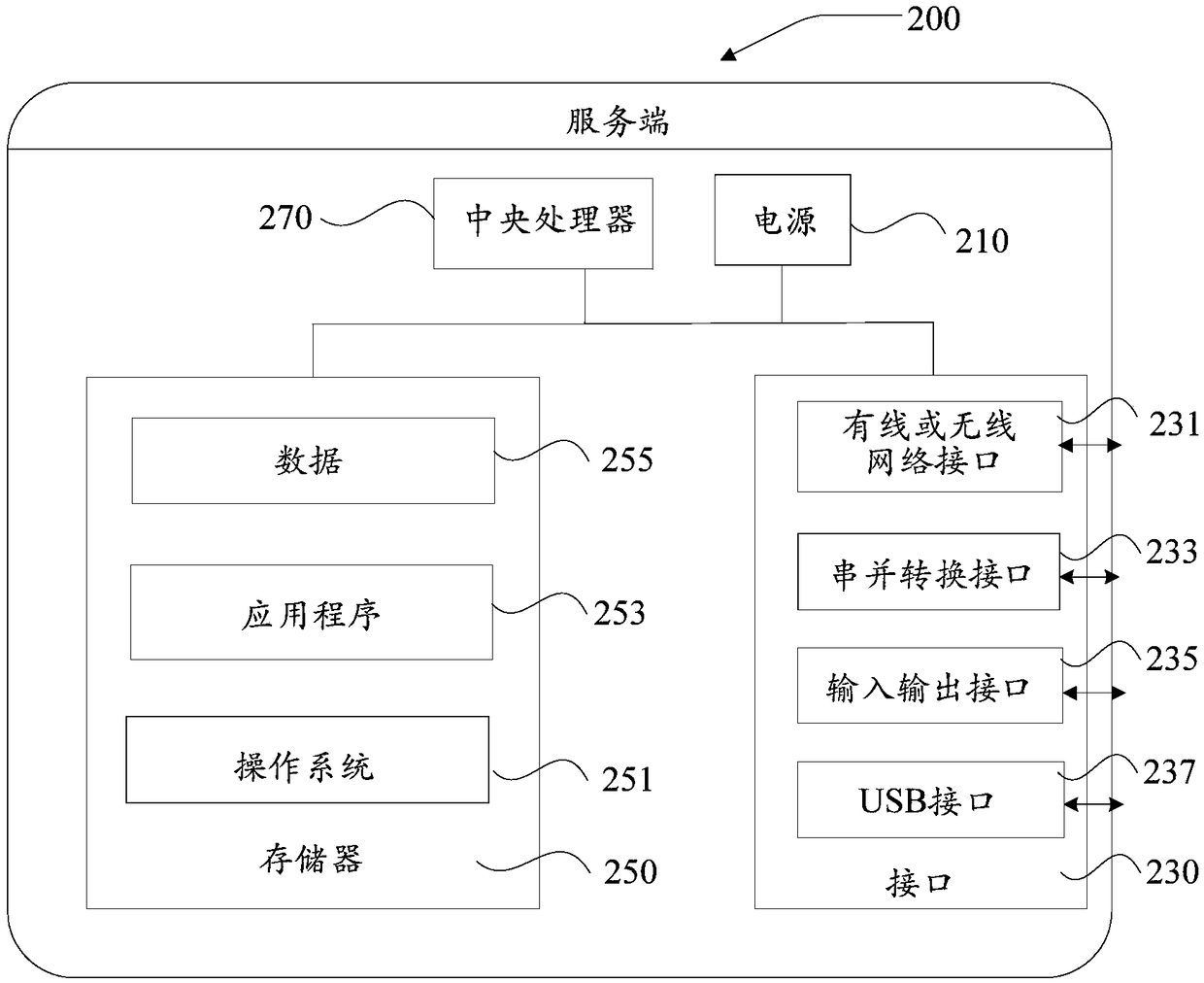 Service access control method and device