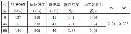 Production method of ultra-low carbon interstitial-free mild steel