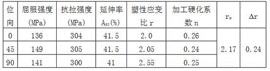 Production method of ultra-low carbon interstitial-free mild steel