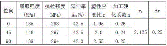 Production method of ultra-low carbon interstitial-free mild steel