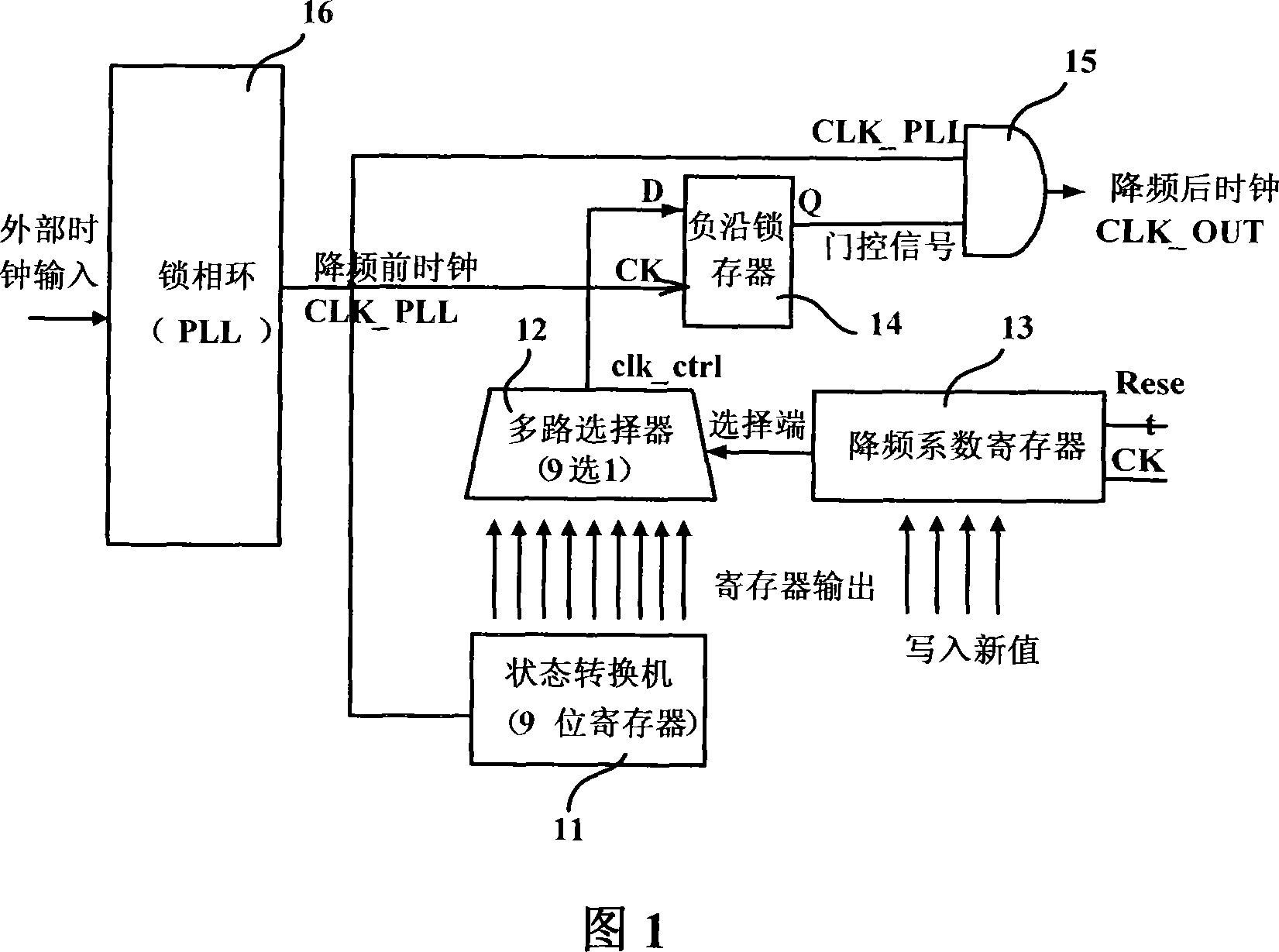 Processor and its frequency-reducing device and method