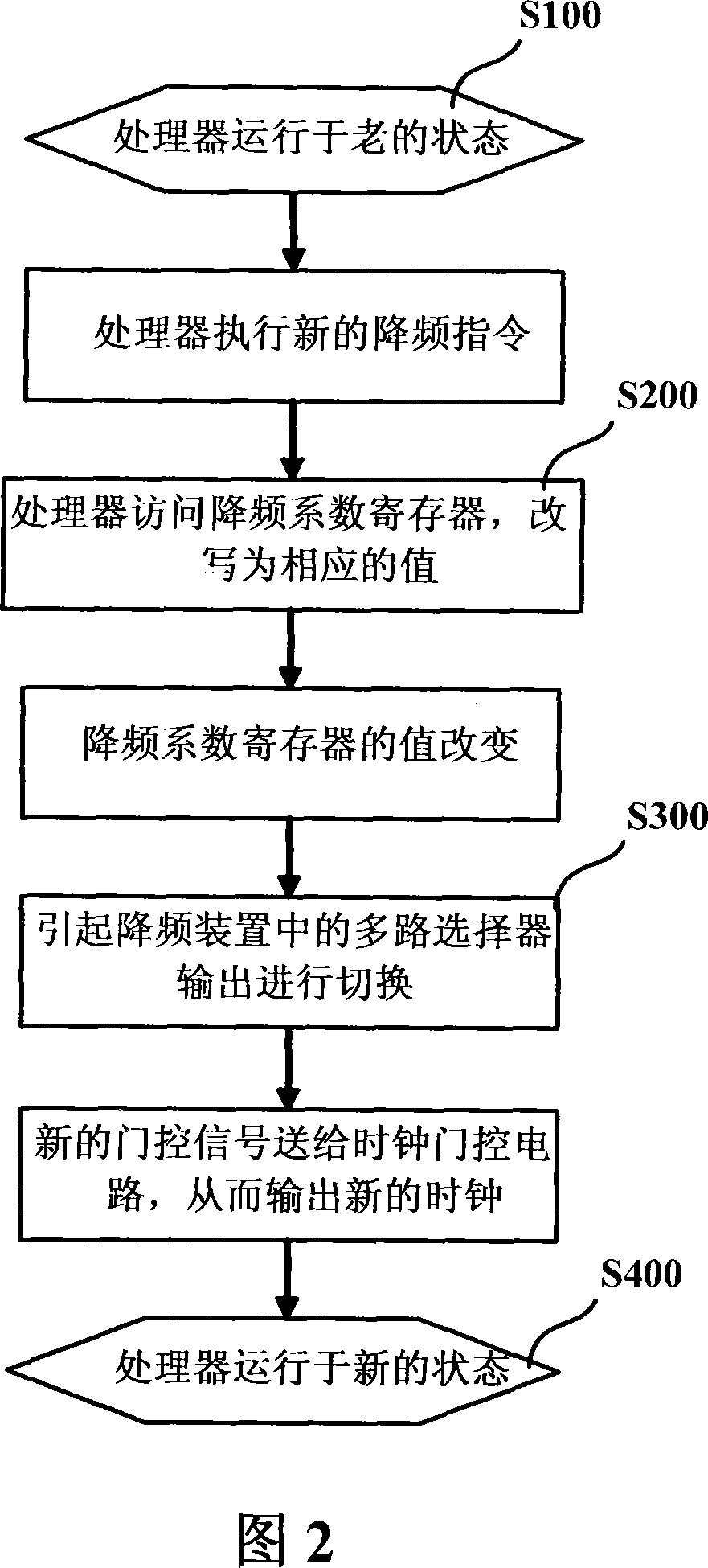 Processor and its frequency-reducing device and method