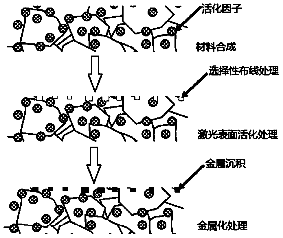 Method for selectively metallizing oxide ceramic composite material