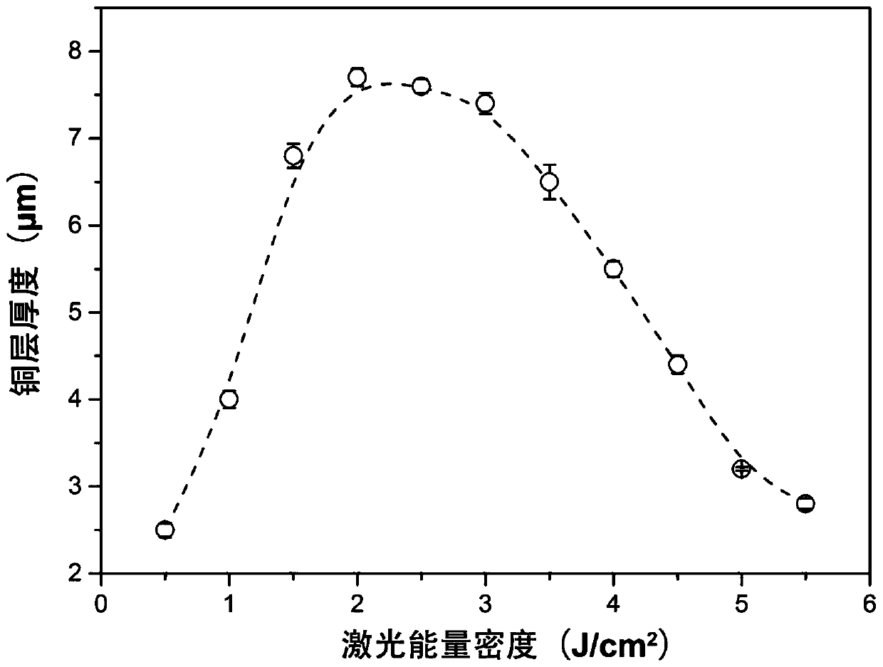 Method for selectively metallizing oxide ceramic composite material