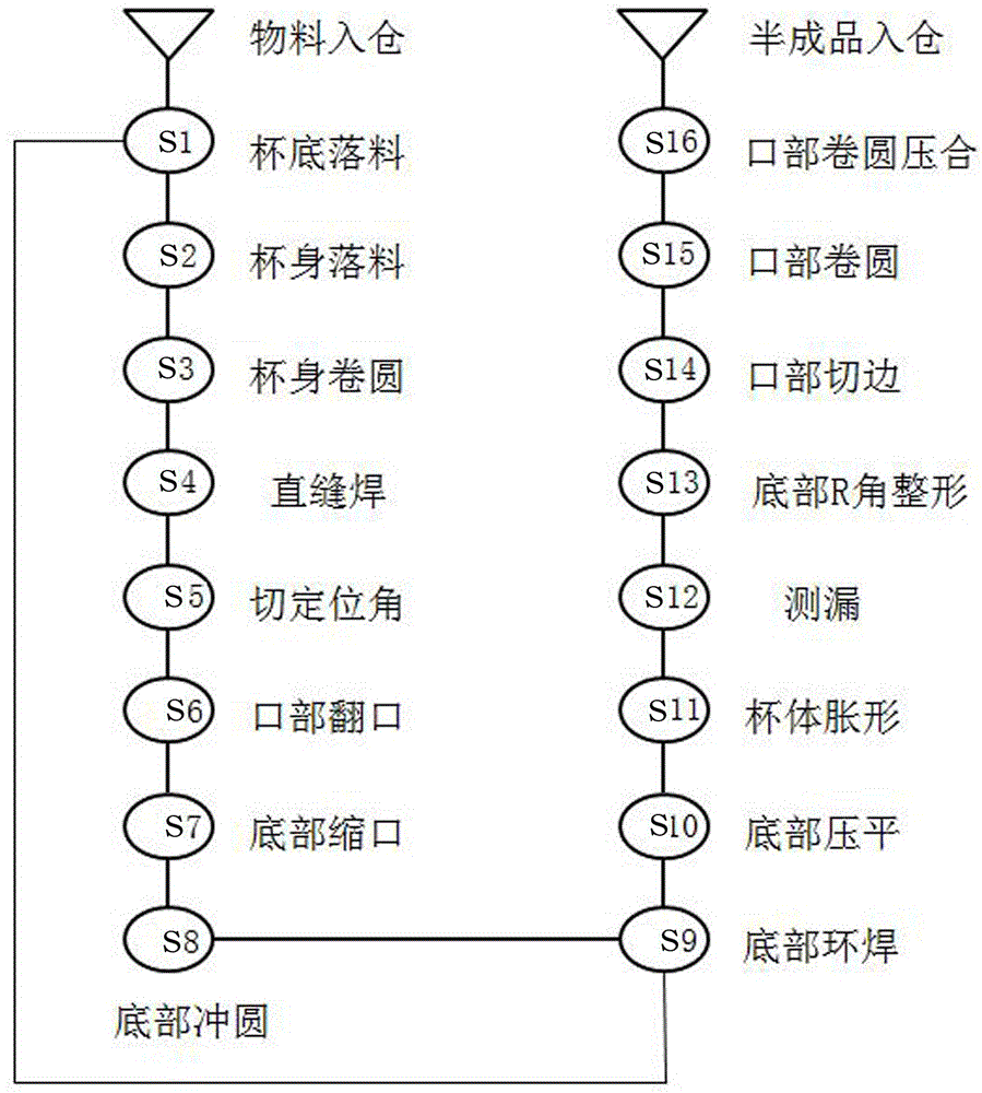 Cup body processing method