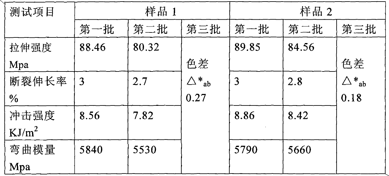 Composite material capable of resisting ageing for long time and preparation method of composite material