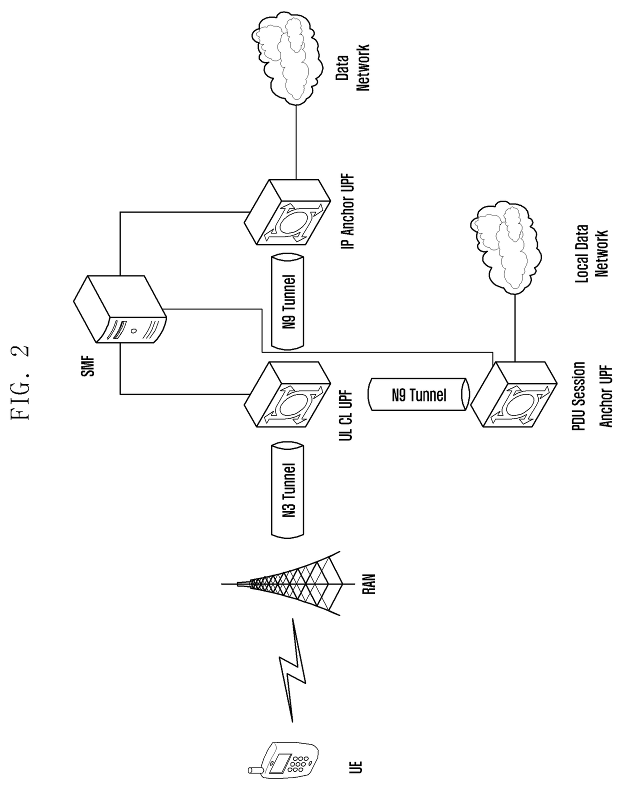 Method of processing anchor user plane function (UPF) for local offloading in 5g cellular network