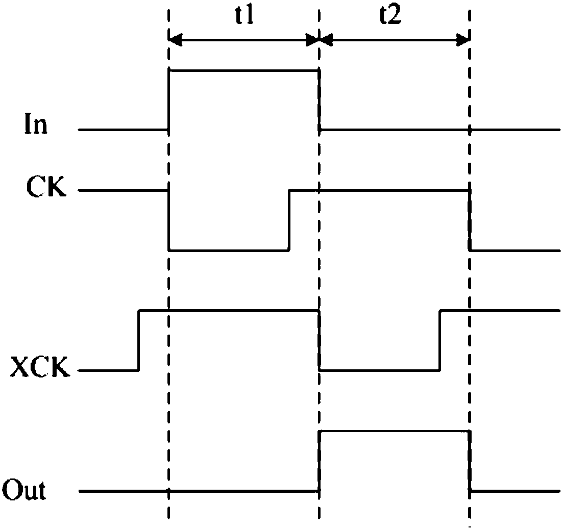 Shift register, driving method thereof, driving control circuit and related device