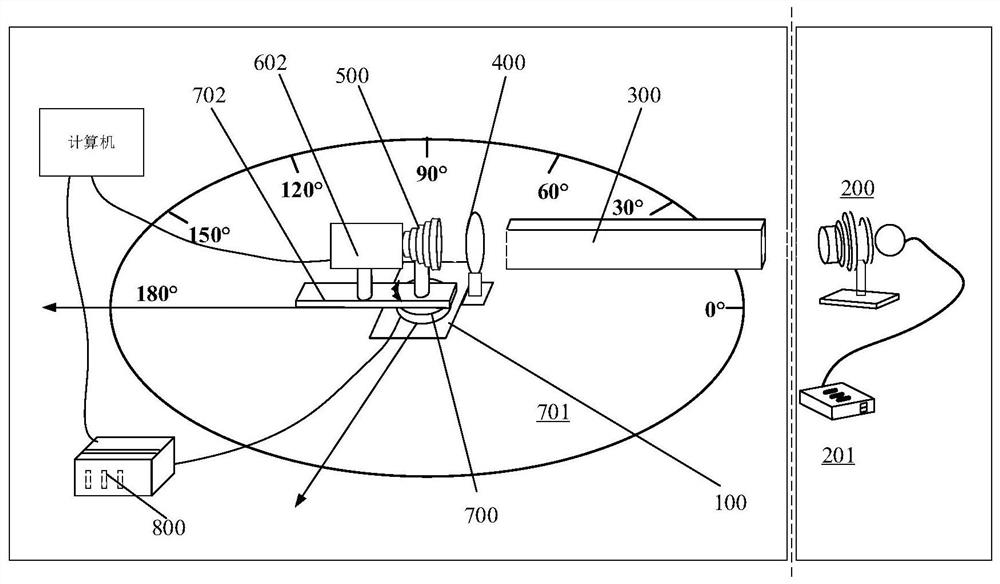 System for verifying and testing stray light resistance of star sensor