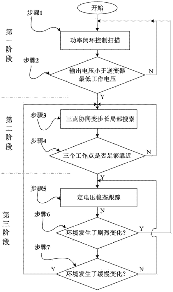 Multi-peak Maximum Power Point Tracking Method for Photovoltaic Array Based on Power Closed-loop Sweep