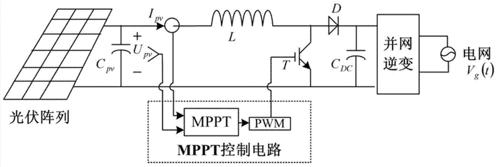 Multi-peak Maximum Power Point Tracking Method for Photovoltaic Array Based on Power Closed-loop Sweep