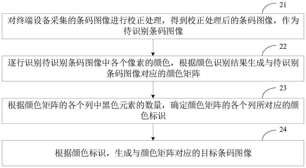 Barcode image restoration method and device, computer equipment and storage medium