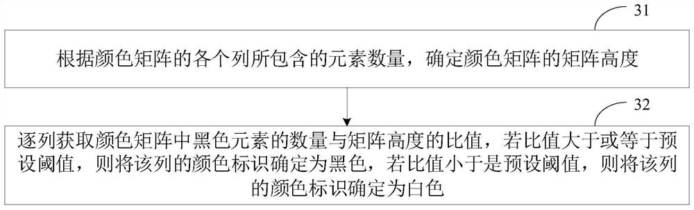 Barcode image restoration method and device, computer equipment and storage medium