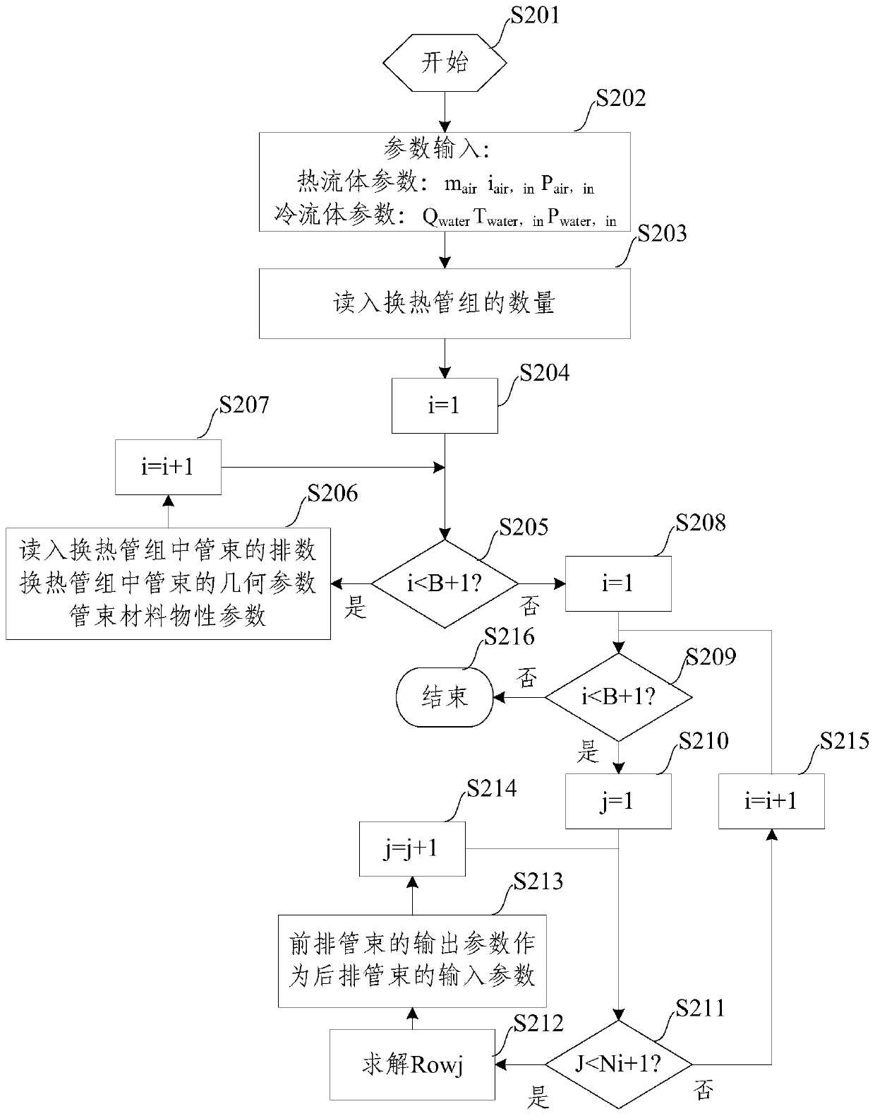 High-temperature cooler thermal calibration method and system