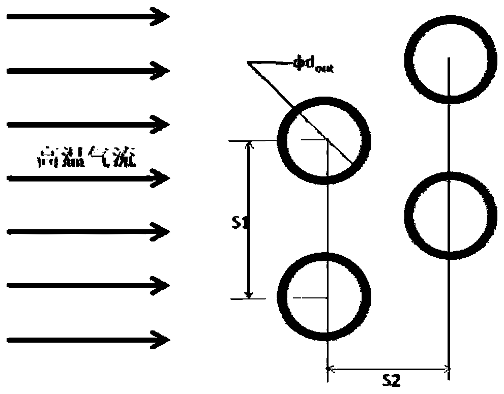 High-temperature cooler thermal calibration method and system