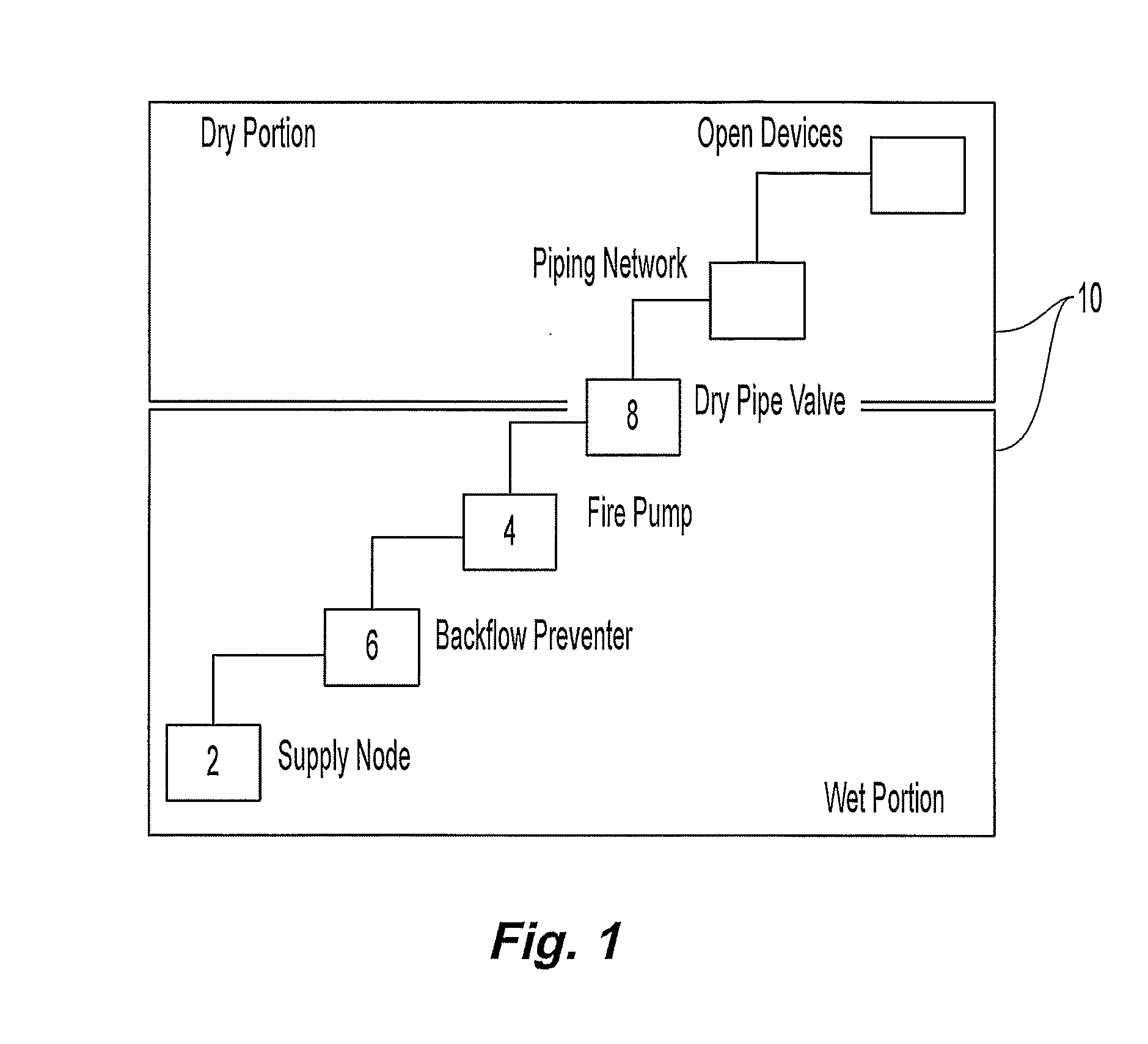 System and method for evaluation of fluid flow in a piping system