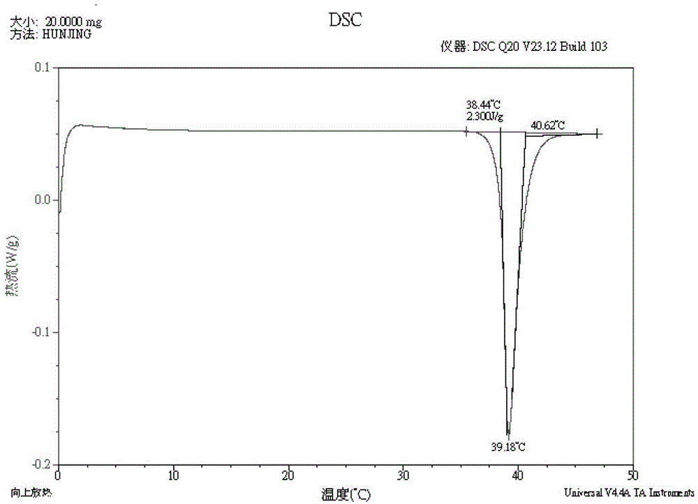 Liquid crystal compound containing benzodihydrofuran and its preparation method and application