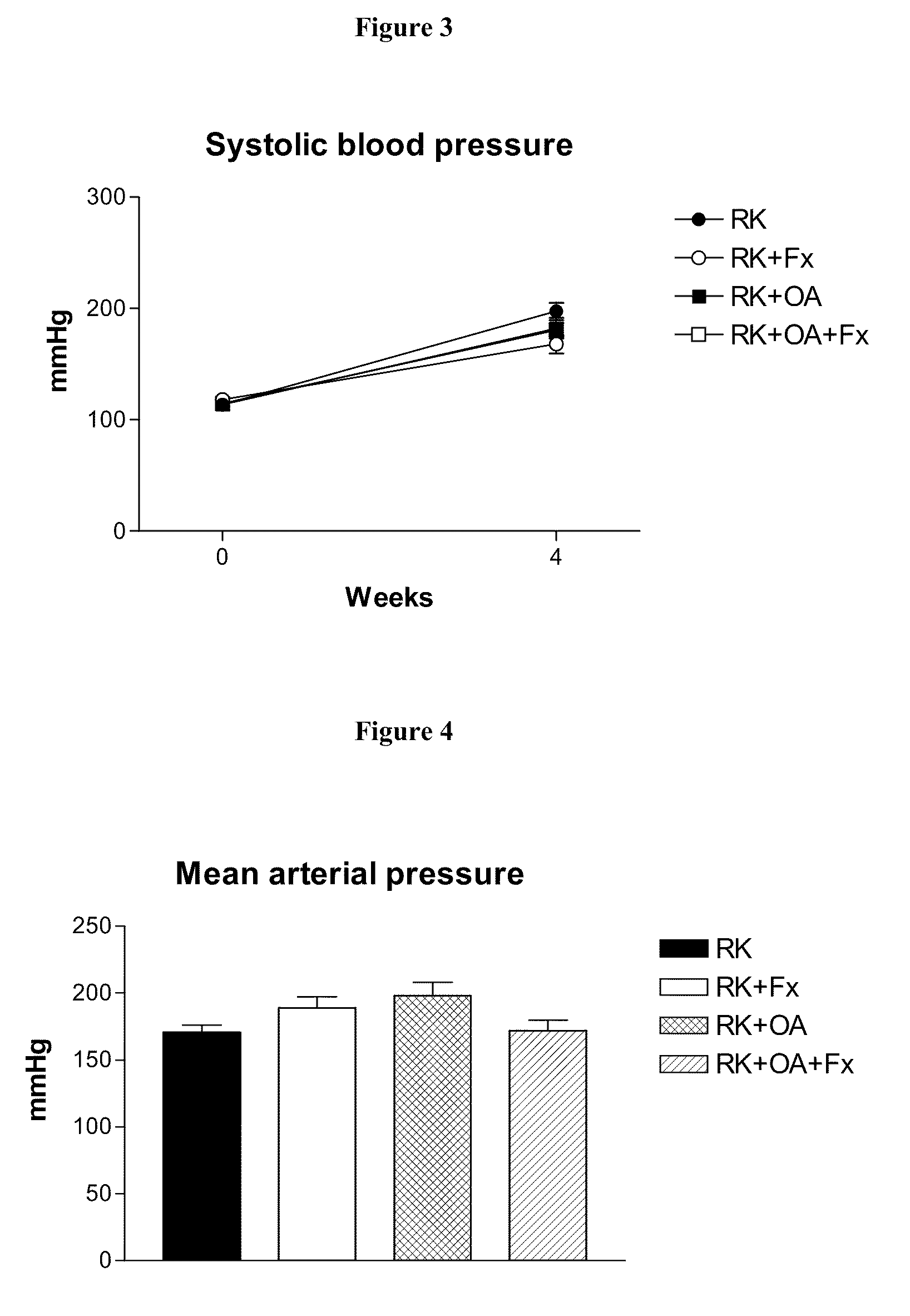 Methods for preserving and/or increasing renal function using xanthine oxidoreductase inhibitors