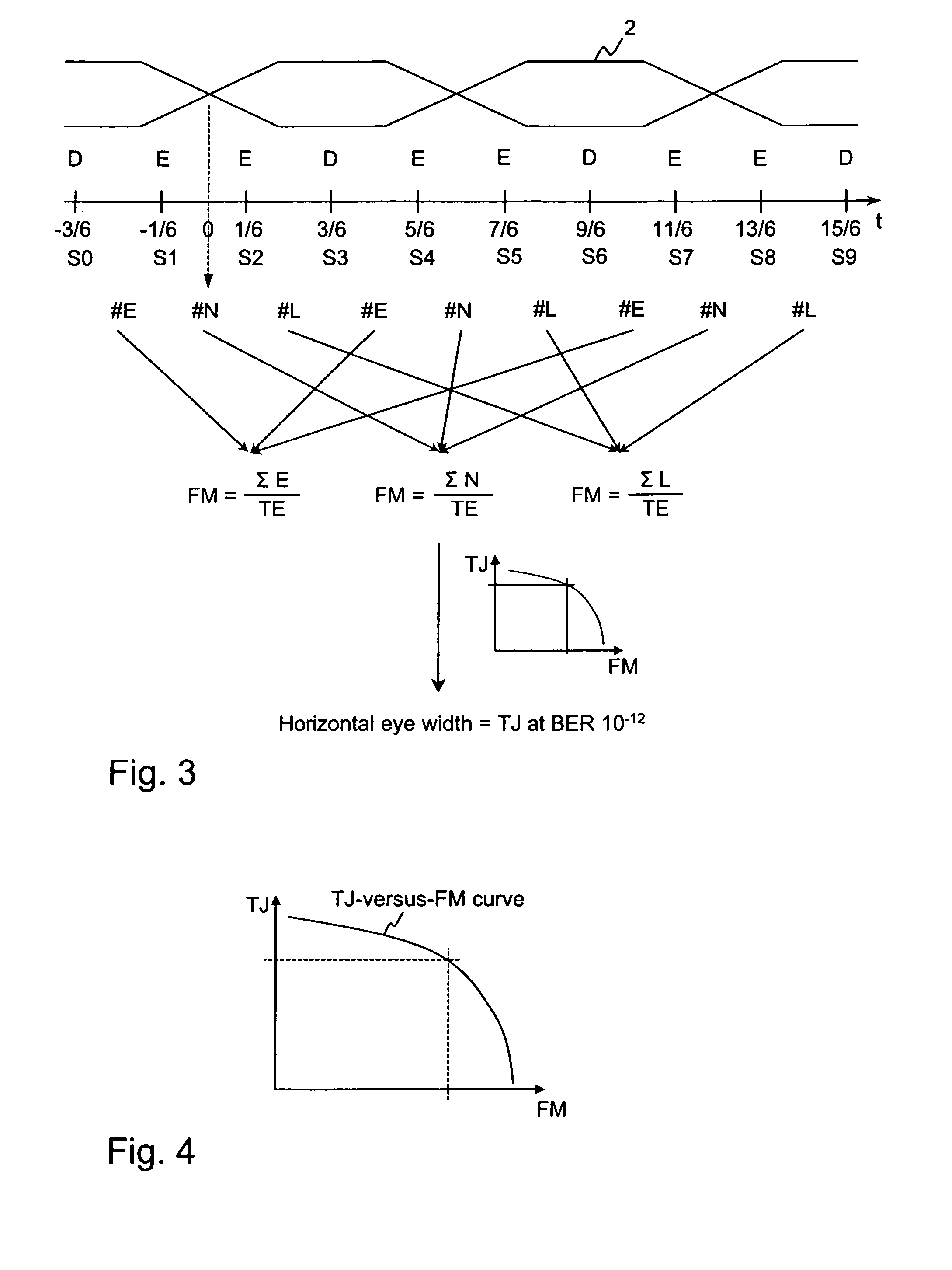 Method for determining jitter of a signal in a serial link and high speed serial link