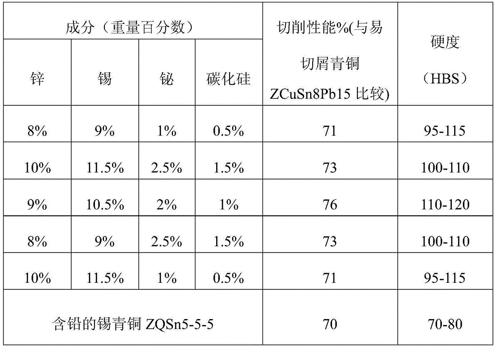 Lead-free environment-friendly copper-based alloy bar and preparation method thereof