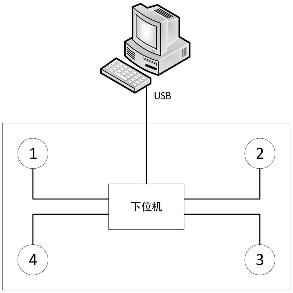 Human body posture stability evaluation method and device