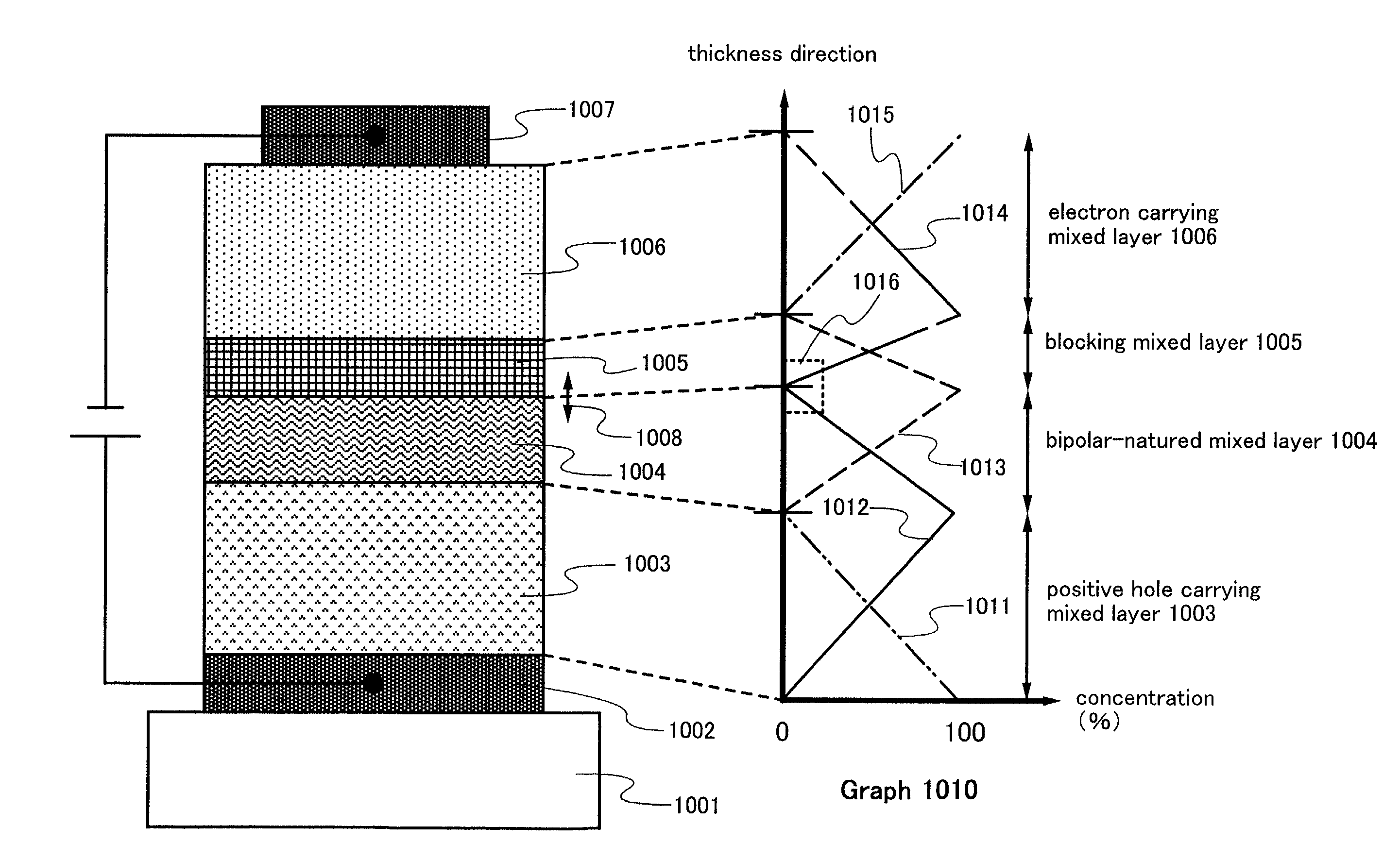 Luminescent device