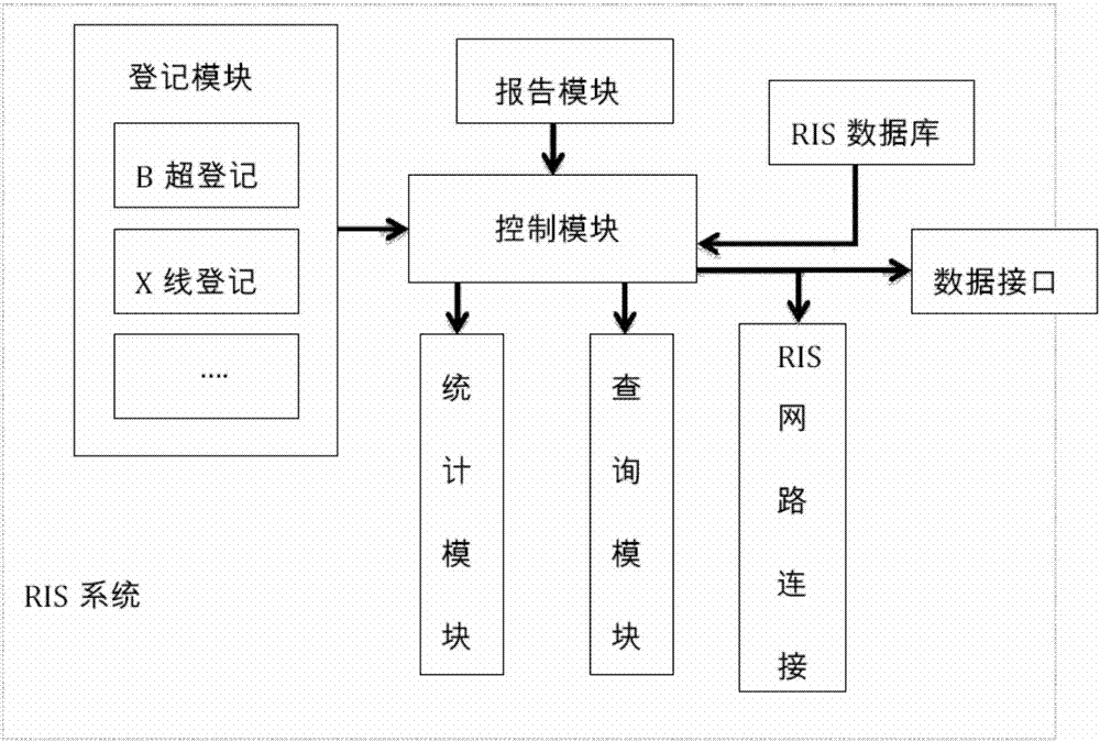 Radiology information system